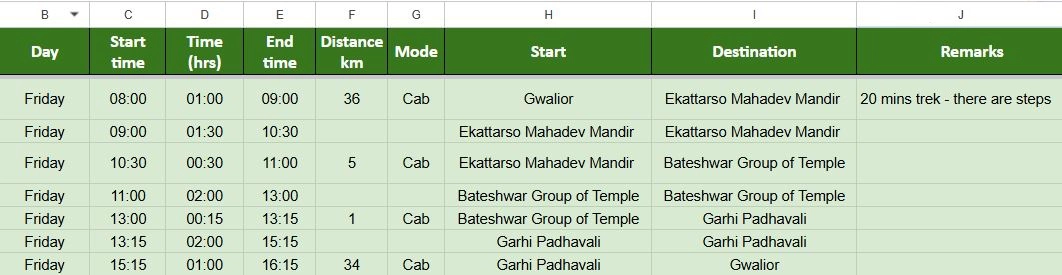 TheOverallplan to Bateswar