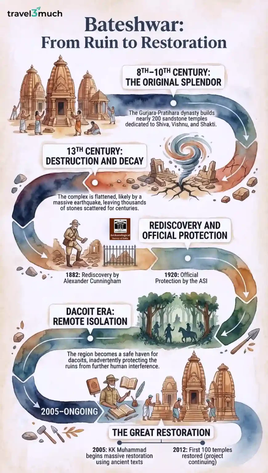 bateswar infographic