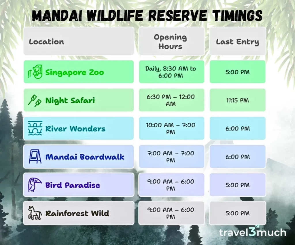 mandai zoo timings