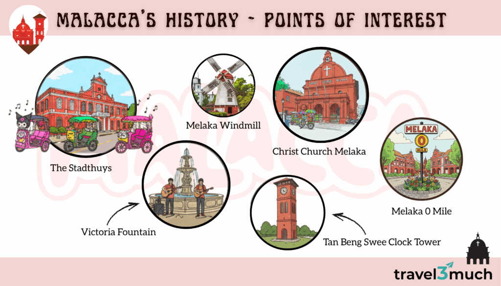 points of interest in melaka at dutch square
