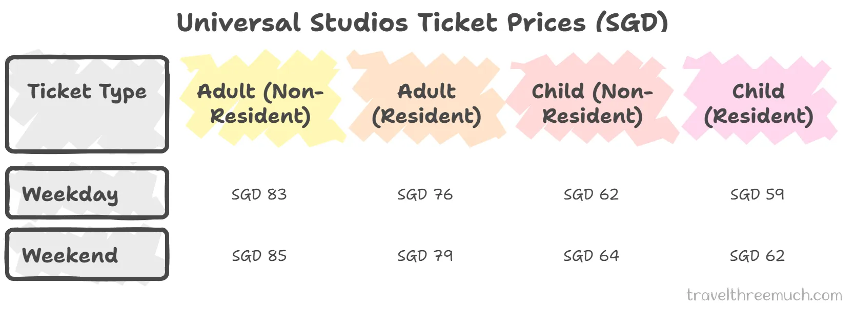 UniversalStudios sgp ticket prices universal studios