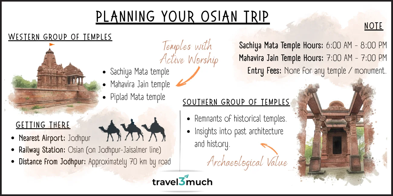 osian infographic
