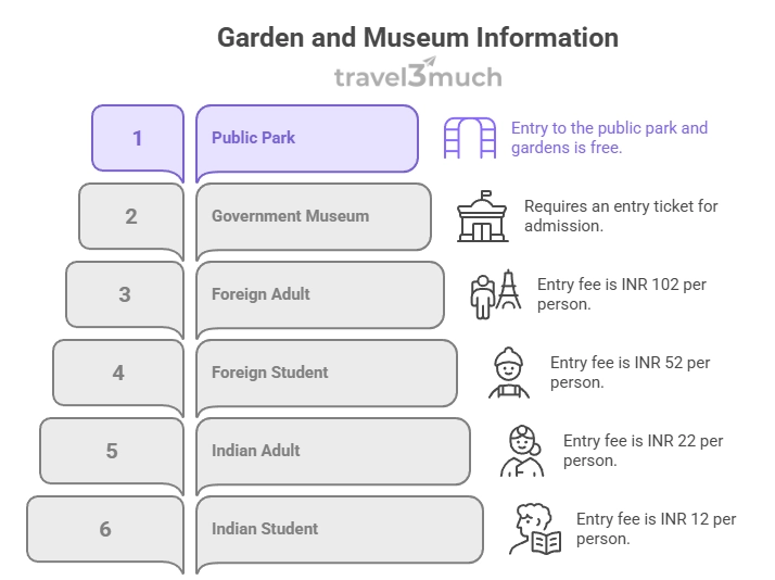 Mandore Entry fees